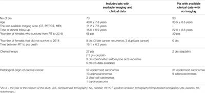 Late Radiation–Related Toxicities in Patients Treated for Early-Stage Cervical Carcinoma by Surgery and Adjuvant Radiotherapy: A Retrospective Imaging Study